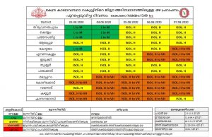 കേരളത്തില് അതിശക്തമായ മഴയ്ക്ക് സാധ്യത ; ഓറഞ്ച് യെല്ലോ അലര്ട്ട് പ്രഖ്യാപ്പിച്ച ജില്ലകളും തിയതിയ്യും ശ്രദ്ധയിലേക്ക്…