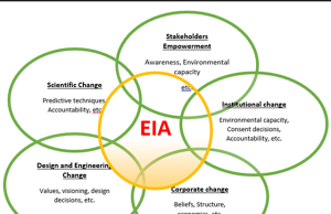 EIA 2020 നിങ്ങളെ ബാധിക്കുന്നത് എങ്ങനെ?
