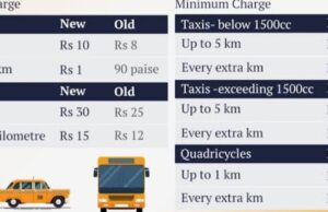 ഓട്ടോ, ടാക്സി, ബസ് പുതുക്കിയ നിരക്കുകൾ നാളെ മുതൽ പ്രാബല്യത്തിൽ